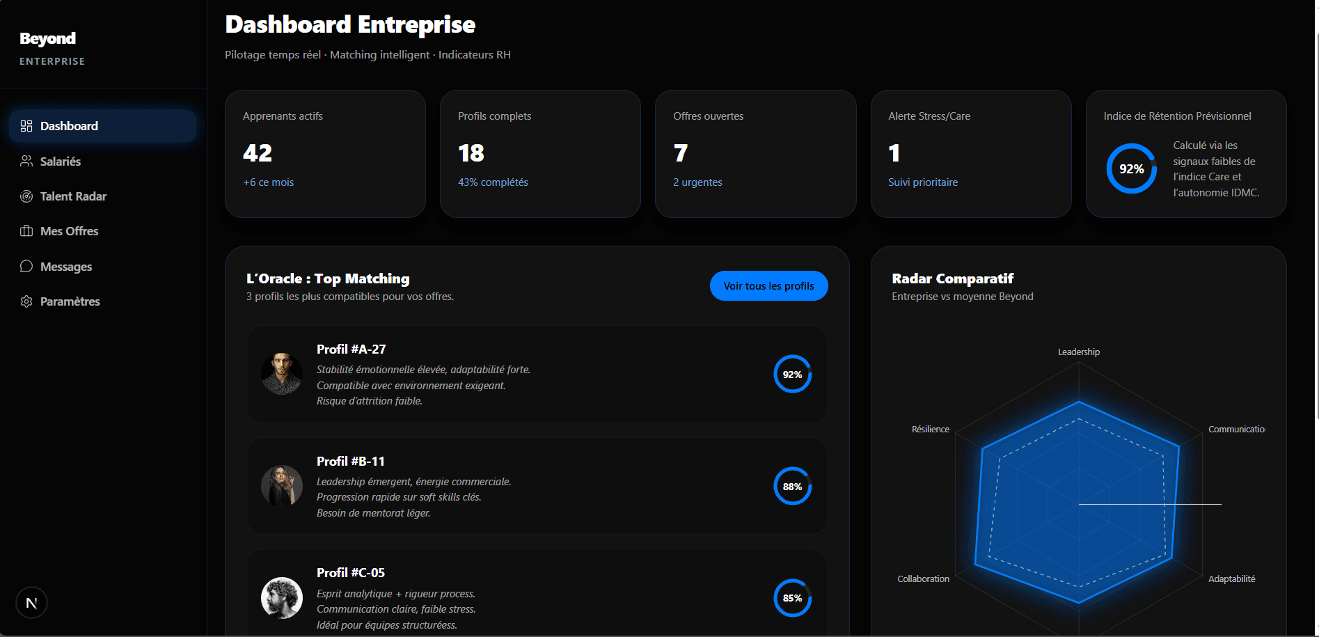 Interface Beyond Center — tableau de bord
